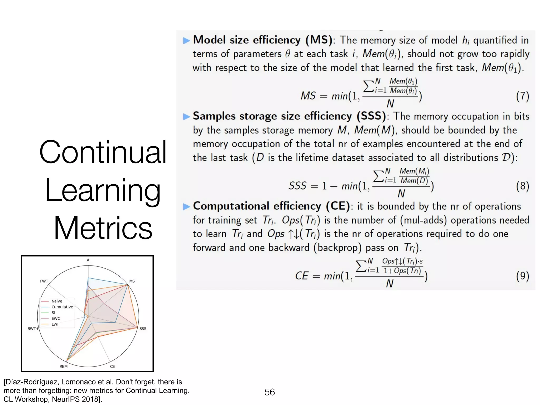 [Díaz-Rodríguez, Lomonaco et al. Don't forget, there is
more than forgetting: new metrics for Continual Learning.
CL Workshop, NeurIPS 2018].
 