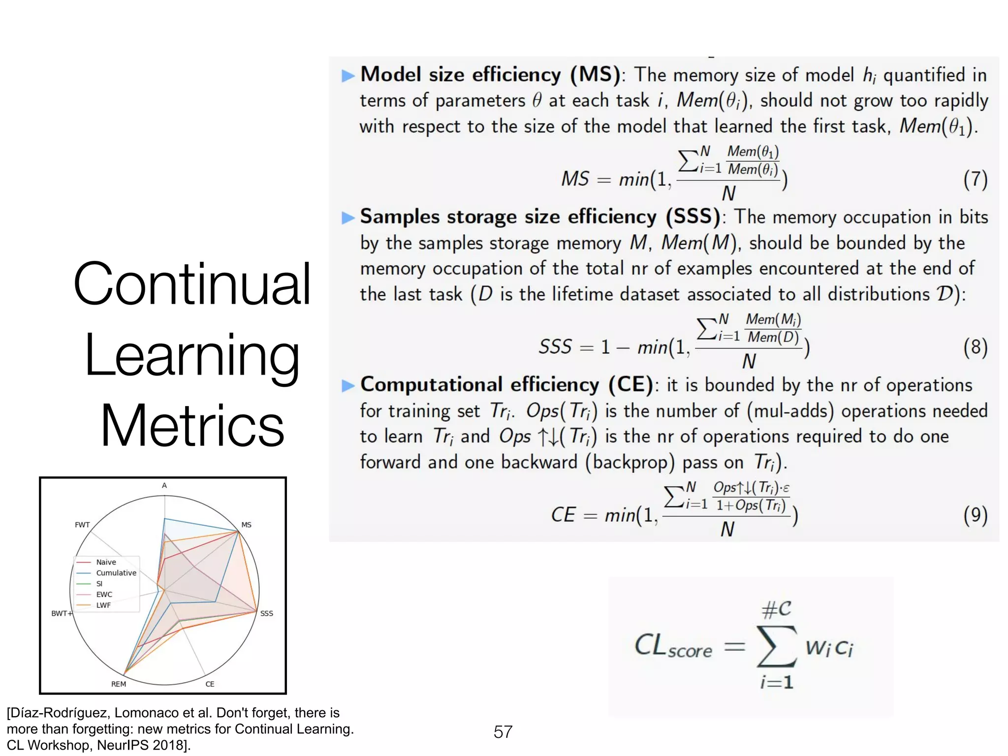 [Díaz-Rodríguez, Lomonaco et al. Don't forget, there is
more than forgetting: new metrics for Continual Learning.
CL Workshop, NeurIPS 2018].
 