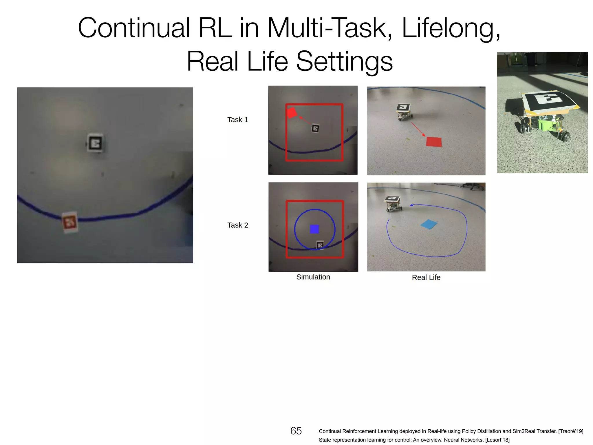 Continual Reinforcement Learning deployed in Real-life using Policy Distillation and Sim2Real Transfer. [Traoré’19]
State representation learning for control: An overview. Neural Networks. [Lesort’18]
 