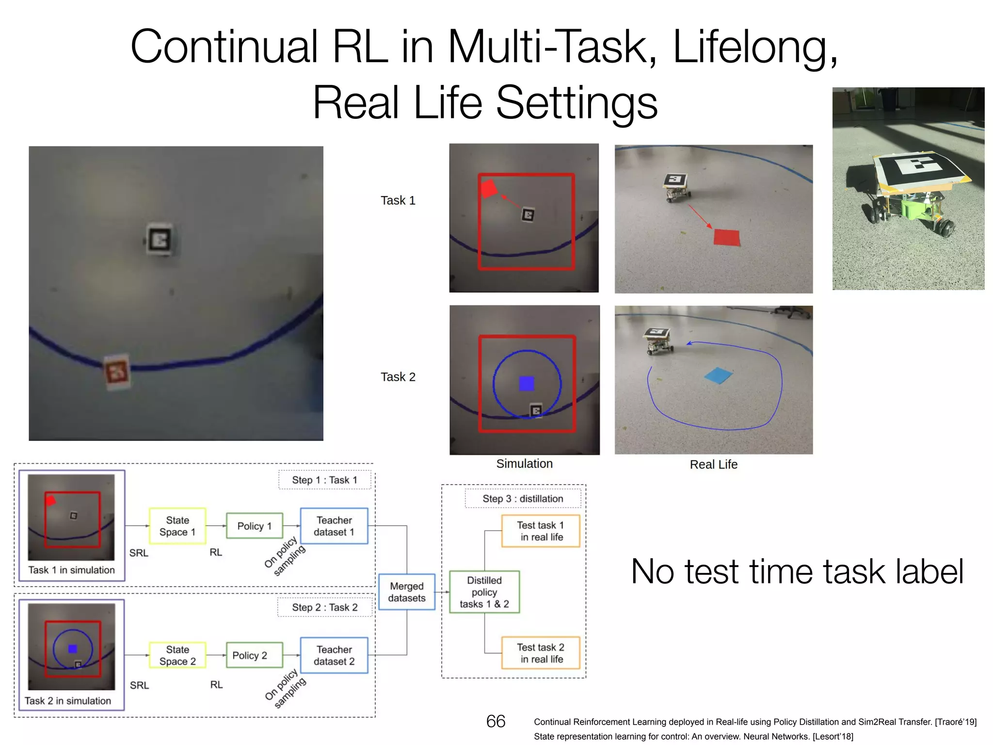 Continual Reinforcement Learning deployed in Real-life using Policy Distillation and Sim2Real Transfer. [Traoré’19]
State representation learning for control: An overview. Neural Networks. [Lesort’18]
 