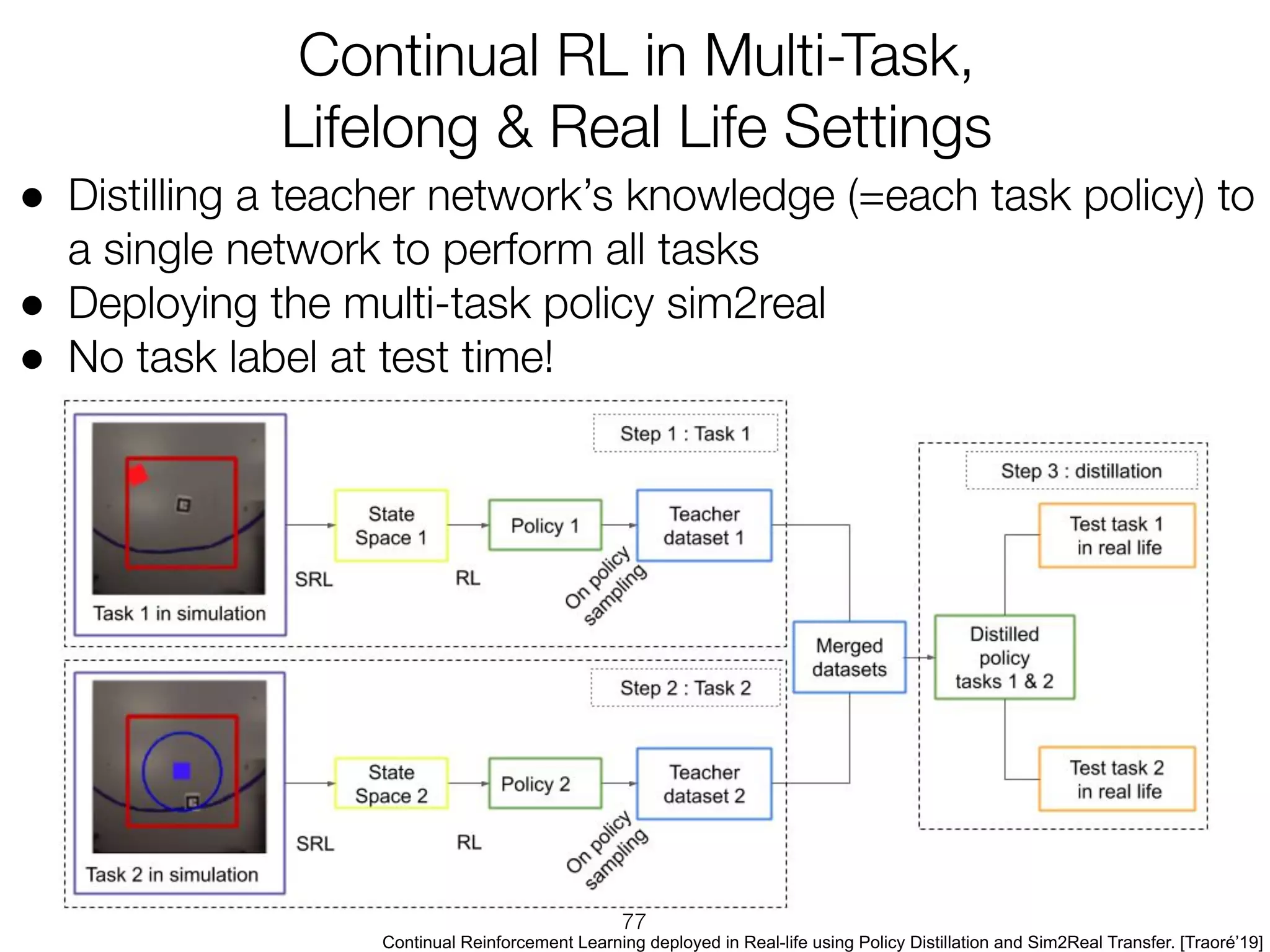 ●
●
●
Continual Reinforcement Learning deployed in Real-life using Policy Distillation and Sim2Real Transfer. [Traoré’19]
 