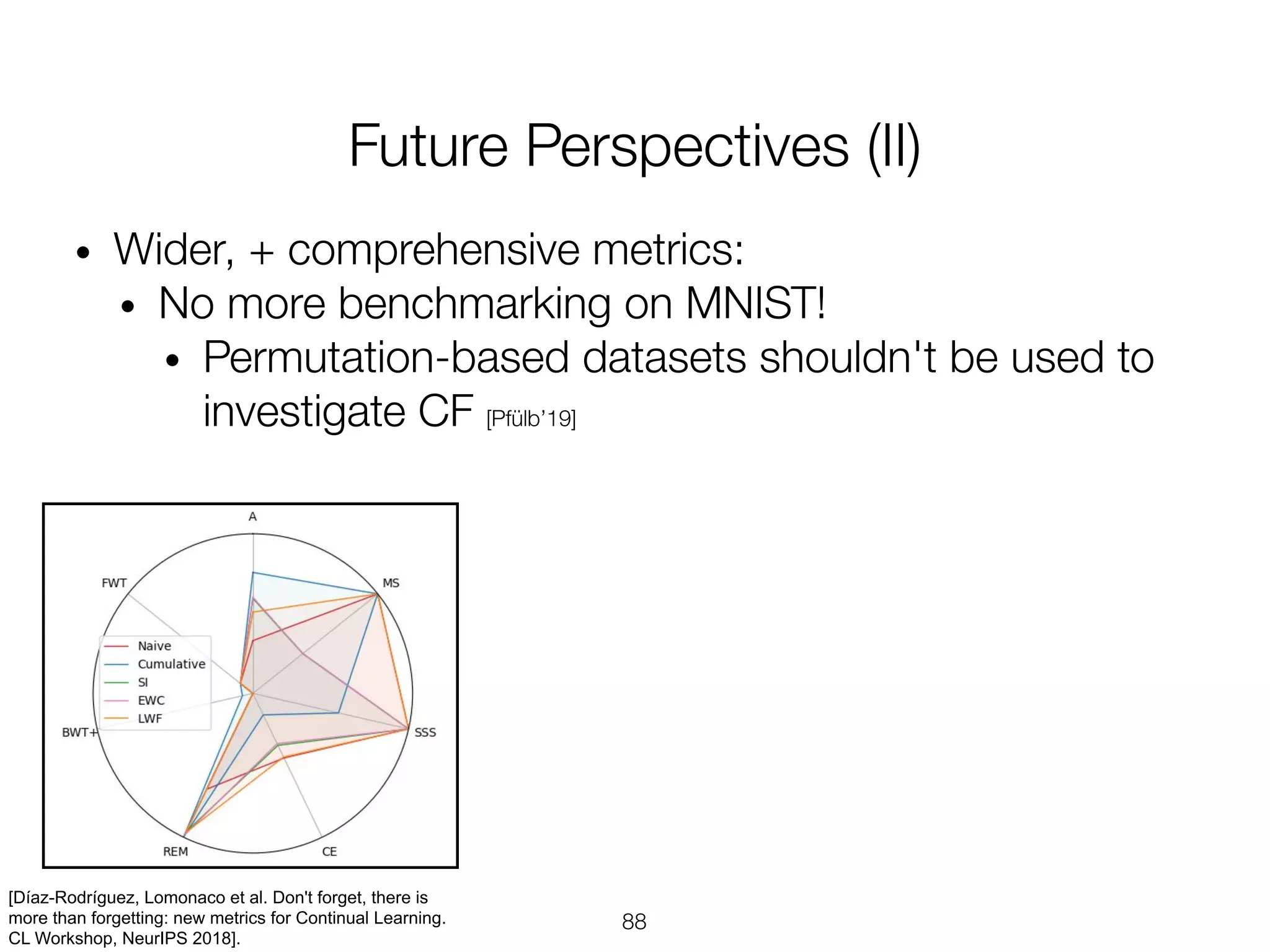 [Díaz-Rodríguez, Lomonaco et al. Don't forget, there is
more than forgetting: new metrics for Continual Learning.
CL Workshop, NeurIPS 2018].
 