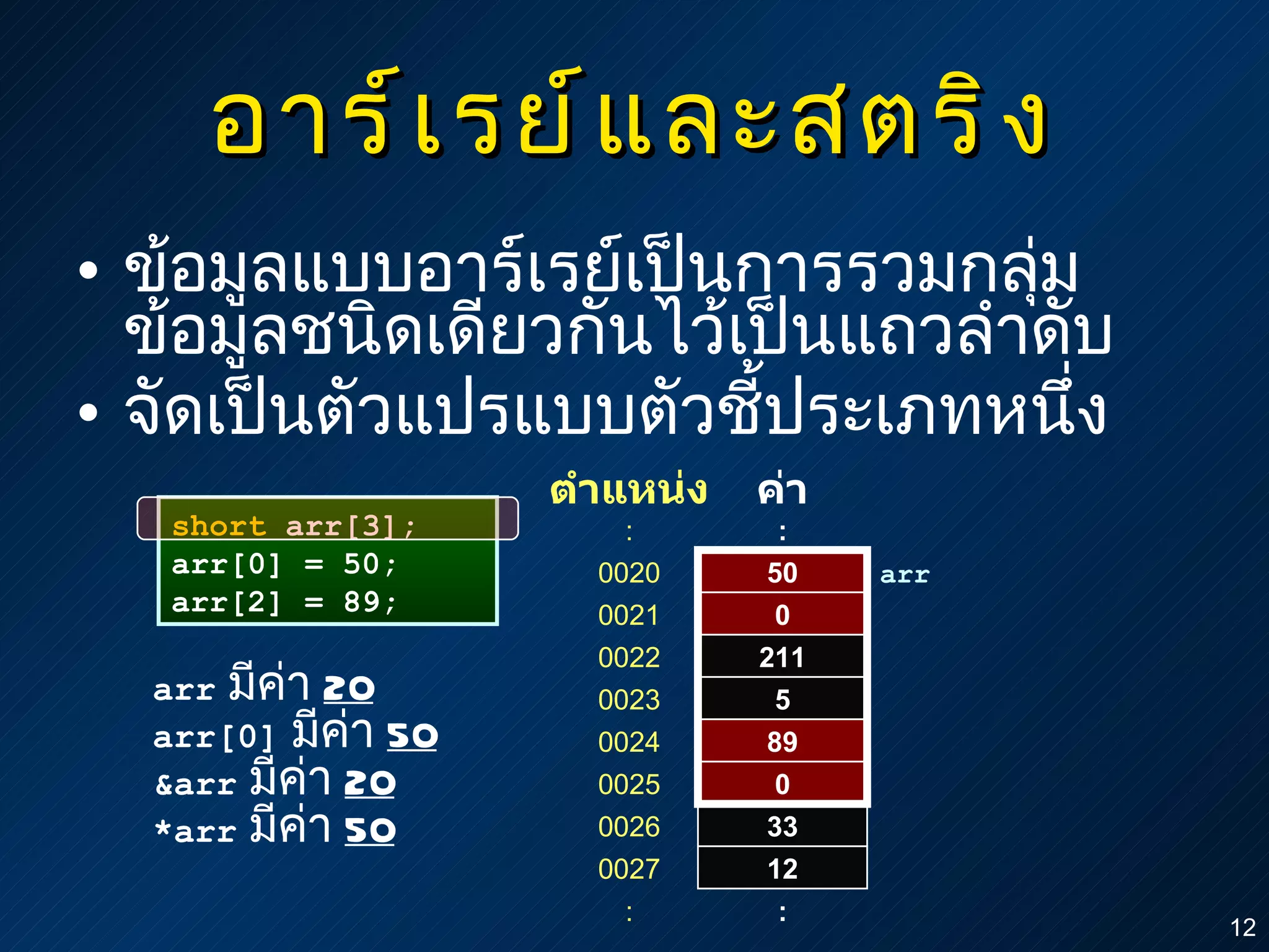 อาร์เรย์และสตริง ข้อมูลแบบอาร์เรย์เป็นการรวมกลุ่มข้อมูลชนิดเดียวกันไว้เป็นแถวลำดับ จัดเป็นตัวแปรแบบตัวชี้ประเภทหนึ่ง short  arr[3]; arr[0] = 50; arr[2] = 89; arr   มีค่า  20 arr[0]   มีค่า  50 &arr   มีค่า  20 *arr   มีค่า  50 23 8 ตำแหน่ง ค่า : : 0020 2 0021 30 0022 211 0023 5 0027 12 : : 0026 33 0025 0024 50 0 89 0 arr 