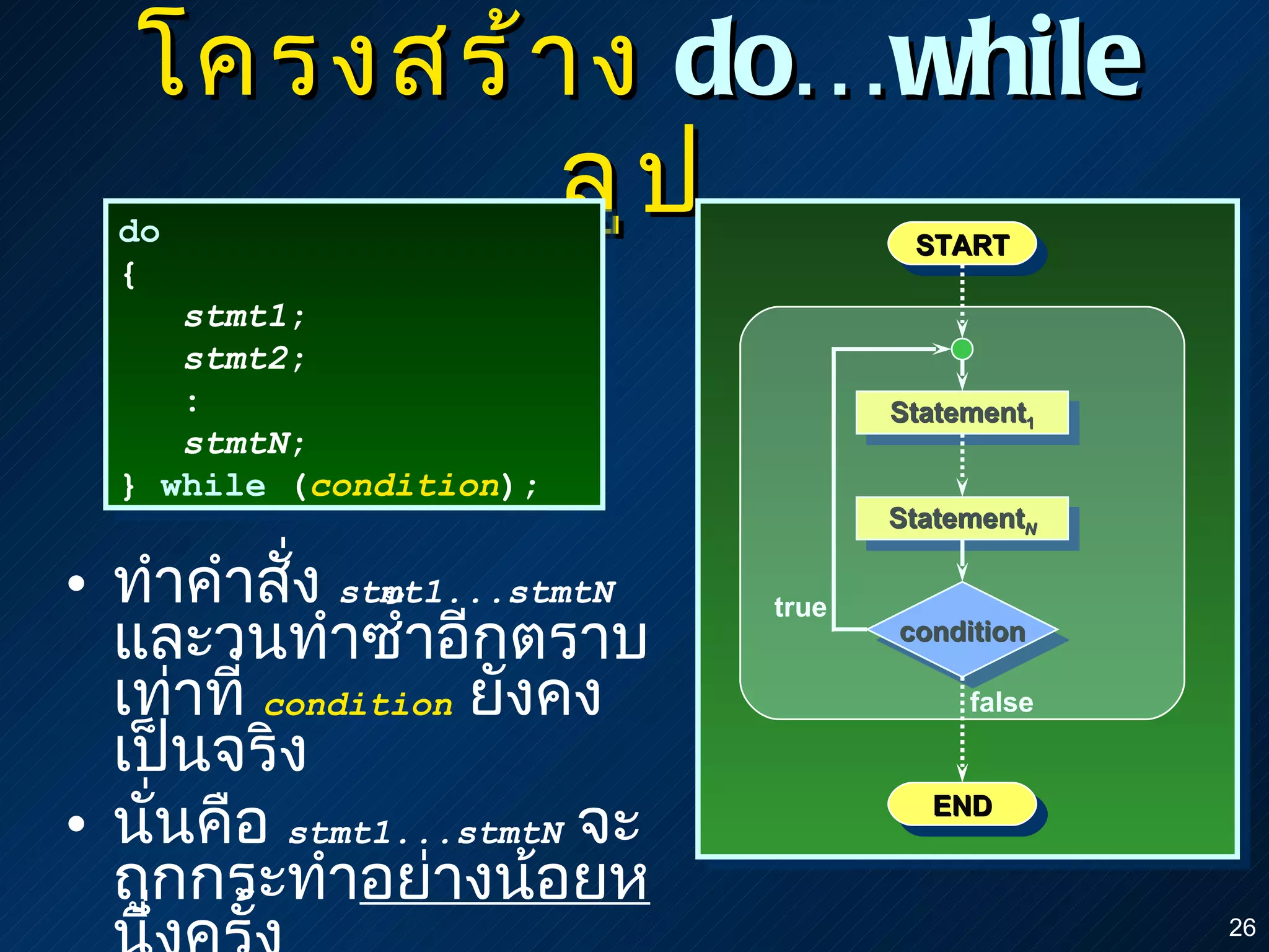 โครงสร้าง  do…while   ลูป ทำคำสั่ง  stmt1...stmtN   และวนทำซ้ำอีกตราบเท่าที่  condition   ยังคงเป็นจริง นั่นคือ  stmt1...stmtN   จะถูกกระทำ อย่างน้อยหนึ่งครั้ง END condition do   { stmt1 ; stmt2 ; : stmtN ; }  while  ( condition ); false START Statement 1 Statement N true 
