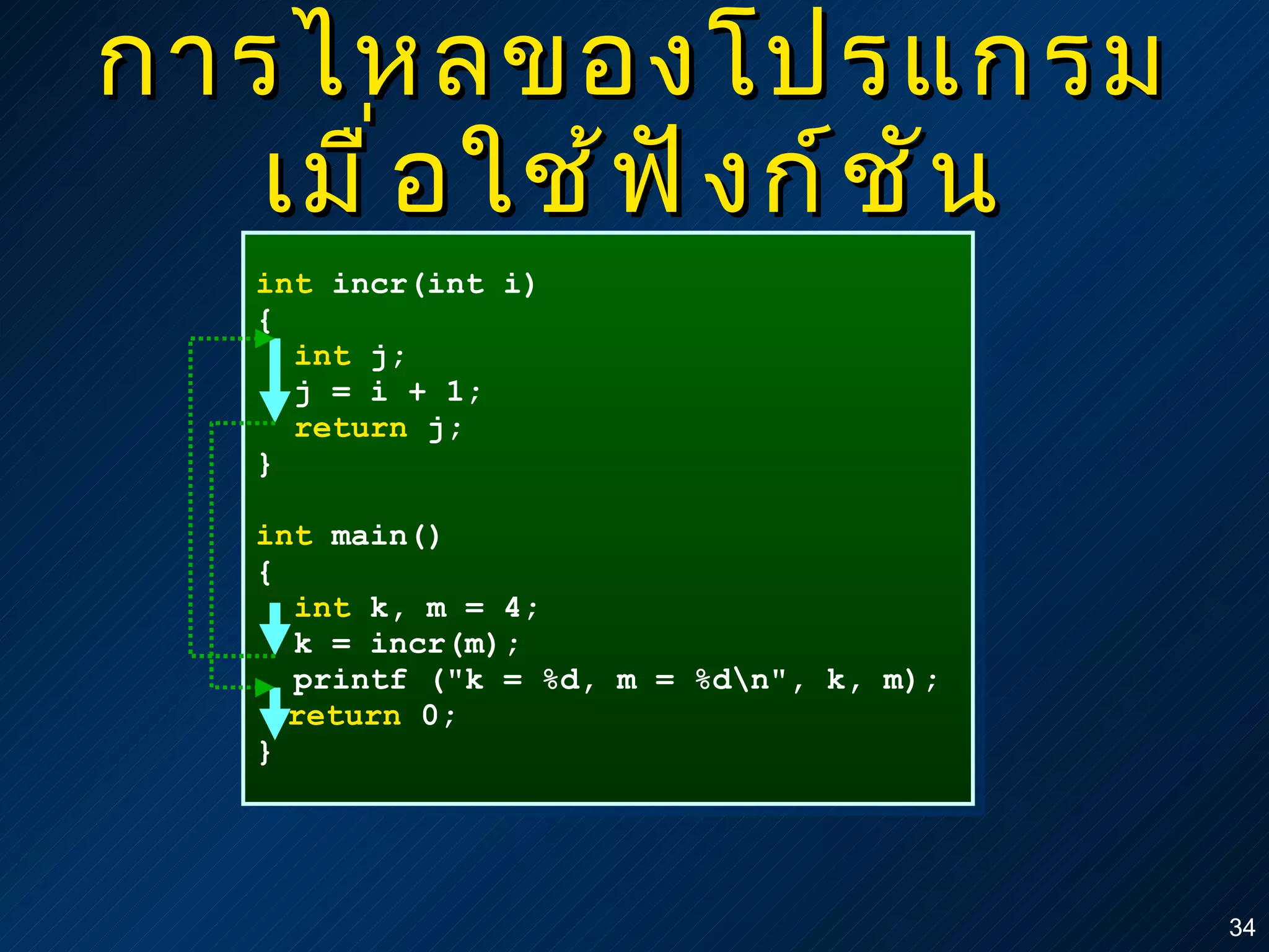 การไหลของโปรแกรมเมื่อใช้ฟังก์ชัน int  incr(int i) { int  j; j = i + 1; return  j; } int  main()  { int  k, m = 4; k = incr(m); printf ("k = %d, m = %d\n", k, m); return  0; } 