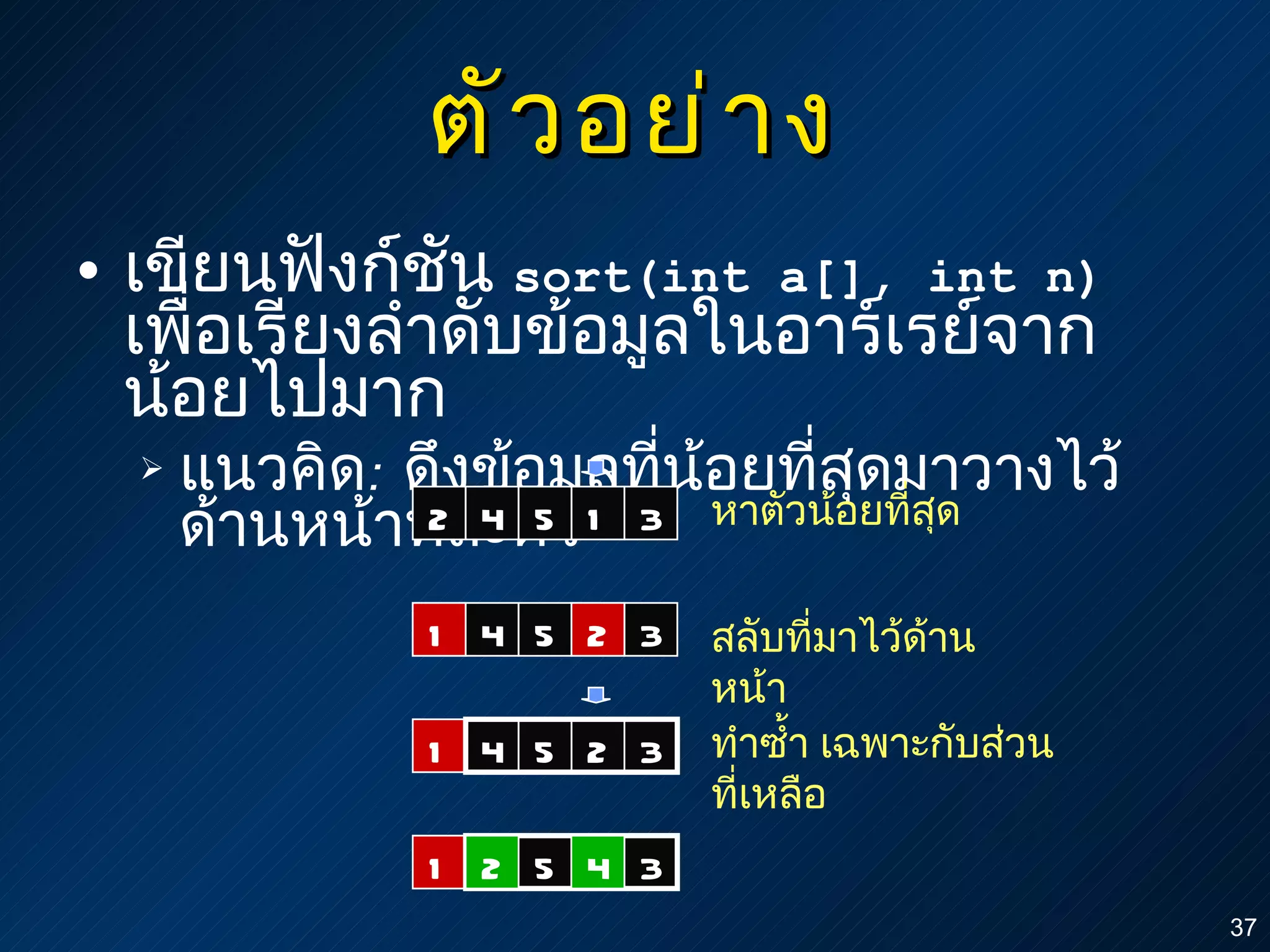 ตัวอย่าง เขียนฟังก์ชัน  sort(int a[], int n)   เพื่อเรียงลำดับข้อมูลในอาร์เรย์จากน้อยไปมาก แนวคิด :   ดึงข้อมูลที่น้อยที่สุดมาวางไว้ด้านหน้าทีละตัว หาตัวน้อยที่สุด สลับที่มาไว้ด้านหน้า ทำซ้ำ   เฉพาะกับส่วนที่เหลือ 1 2 3 4 5 2 3 4 5 1 1 2 3 4 5 2 1 2 3 4 5 1 4 2 