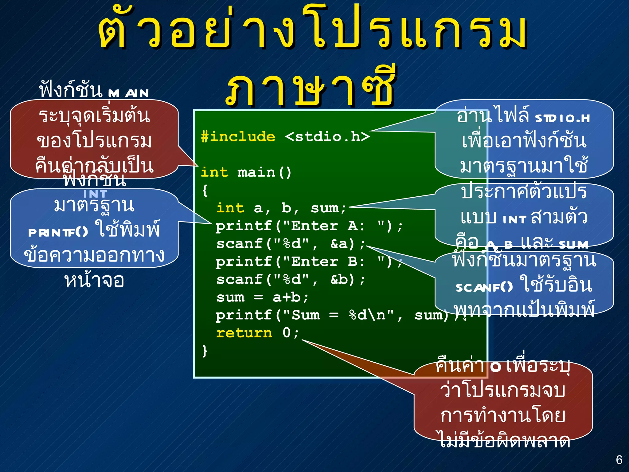ตัวอย่างโปรแกรมภาษาซี #include  <stdio.h> int  main() { int  a, b, sum; printf("Enter A: "); scanf("%d", &a); printf("Enter B: "); scanf("%d", &b); sum = a+b; printf("Sum = %d\n", sum); return  0; } คืนค่า  0  เพื่อระบุว่าโปรแกรมจบการทำงานโดยไม่มีข้อผิดพลาด อ่านไฟล์  stdio.h  เพื่อเอาฟังก์ชันมาตรฐานมาใช้ ฟังก์ชัน  main  ระบุจุดเริ่มต้นของโปรแกรม คืนค่ากลับเป็น  int ประกาศตัวแปรแบบ  int  สามตัวคือ  a, b  และ  sum ฟังก์ชันมาตรฐาน  printf()  ใช้พิมพ์ข้อความออกทางหน้าจอ ฟังก์ชันมาตรฐาน  scanf()  ใช้รับอินพุทจากแป้นพิมพ์ 
