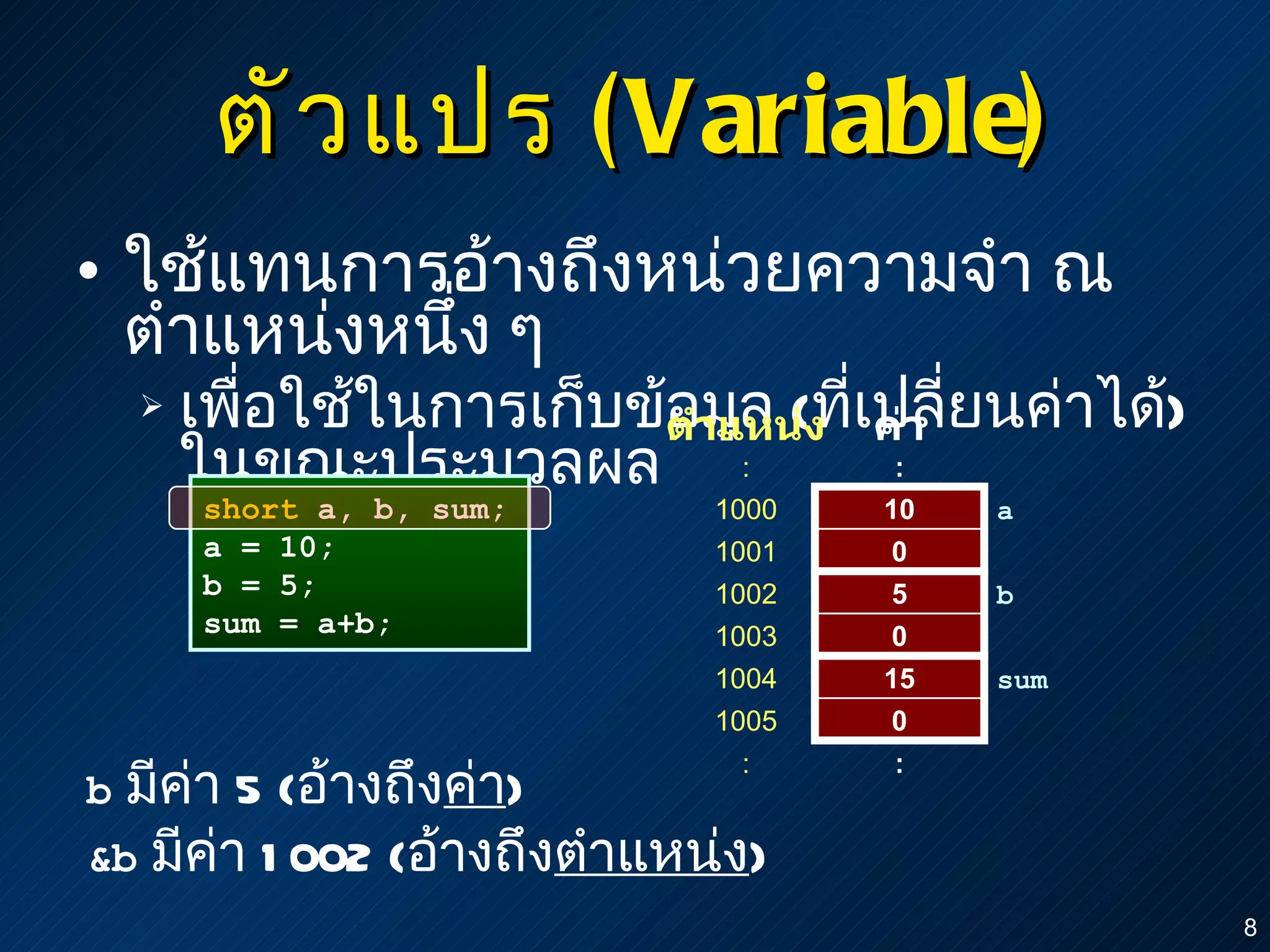 ใช้แทนการอ้างถึงหน่วยความจำ ณ ตำแหน่งหนึ่ง ๆ เพื่อใช้ในการเก็บข้อมูล   ( ที่เปลี่ยนค่าได้ )   ในขณะประมวลผล ตัวแปร   (Variable) short  a, b, sum; a = 10; b = 5; sum = a+b; b   มีค่า  5  ( อ้างถึง ค่า ) &b   มีค่า  1002  ( อ้างถึง ตำแหน่ง ) ตำแหน่ง ค่า : : 1000 2 1001 30 1002 211 1003 5 1005 23 : : 1004 8 10 0 5 0 0 15 a b sum 