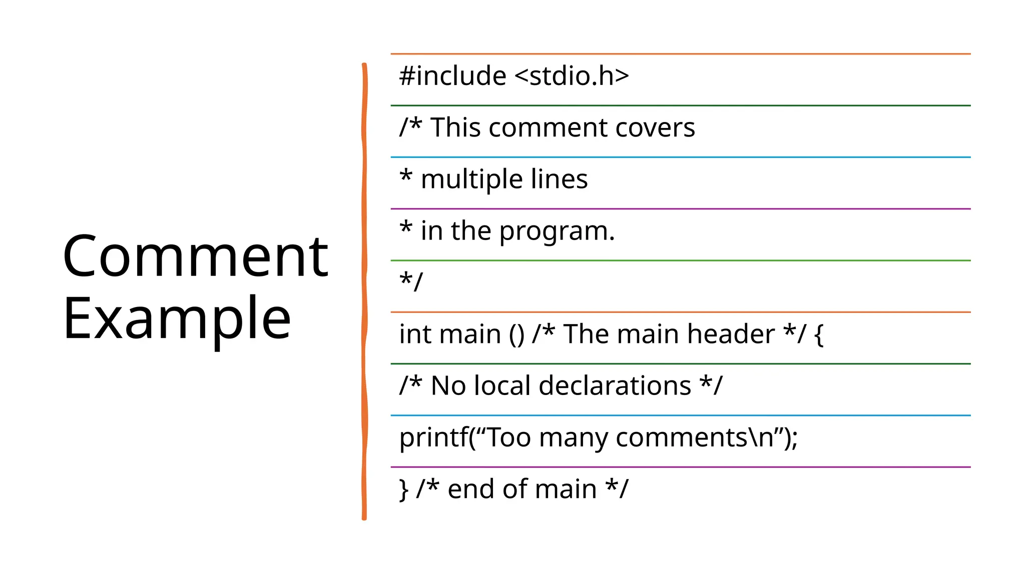 Comment
Example
#include <stdio.h>
/* This comment covers
* multiple lines
* in the program.
*/
int main () /* The main header */ {
/* No local declarations */
printf(“Too many commentsn”);
} /* end of main */
 