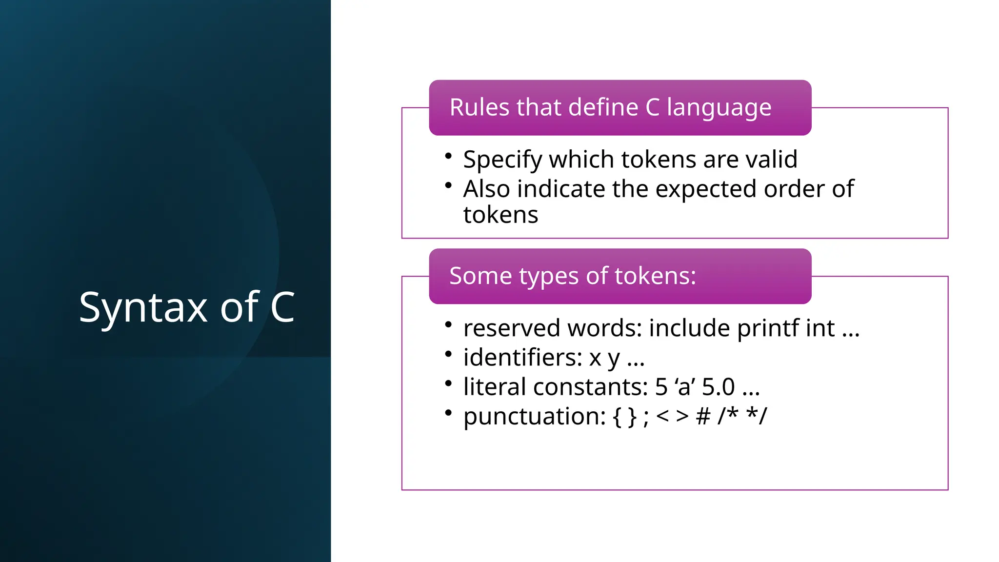 Syntax of C
• Specify which tokens are valid
• Also indicate the expected order of
tokens
Rules that define C language
• reserved words: include printf int ...
• identifiers: x y ...
• literal constants: 5 ‘a’ 5.0 ...
• punctuation: { } ; < > # /* */
Some types of tokens:
 