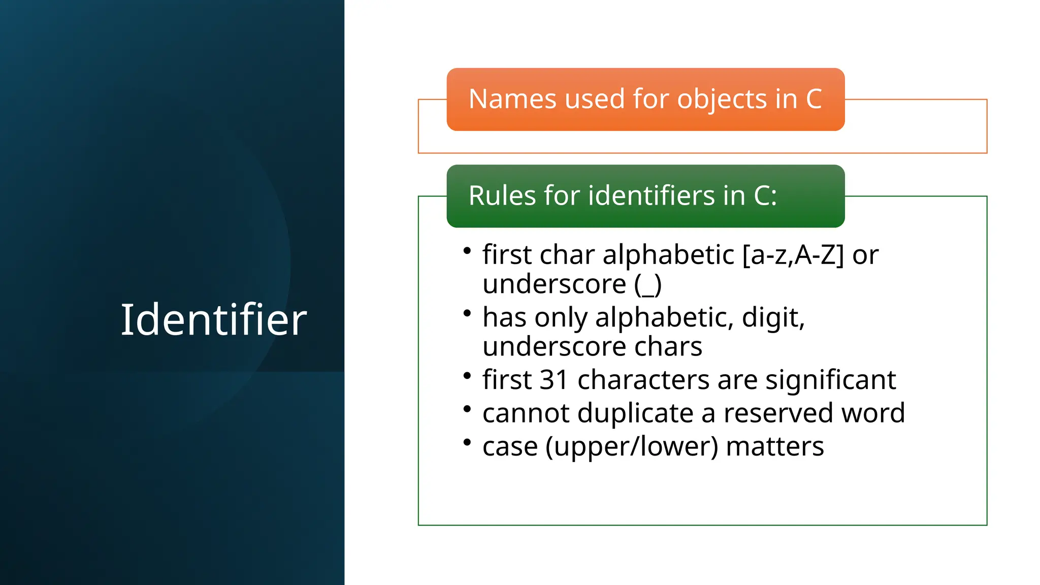 Identifier
Names used for objects in C
• first char alphabetic [a-z,A-Z] or
underscore (_)
• has only alphabetic, digit,
underscore chars
• first 31 characters are significant
• cannot duplicate a reserved word
• case (upper/lower) matters
Rules for identifiers in C:
 