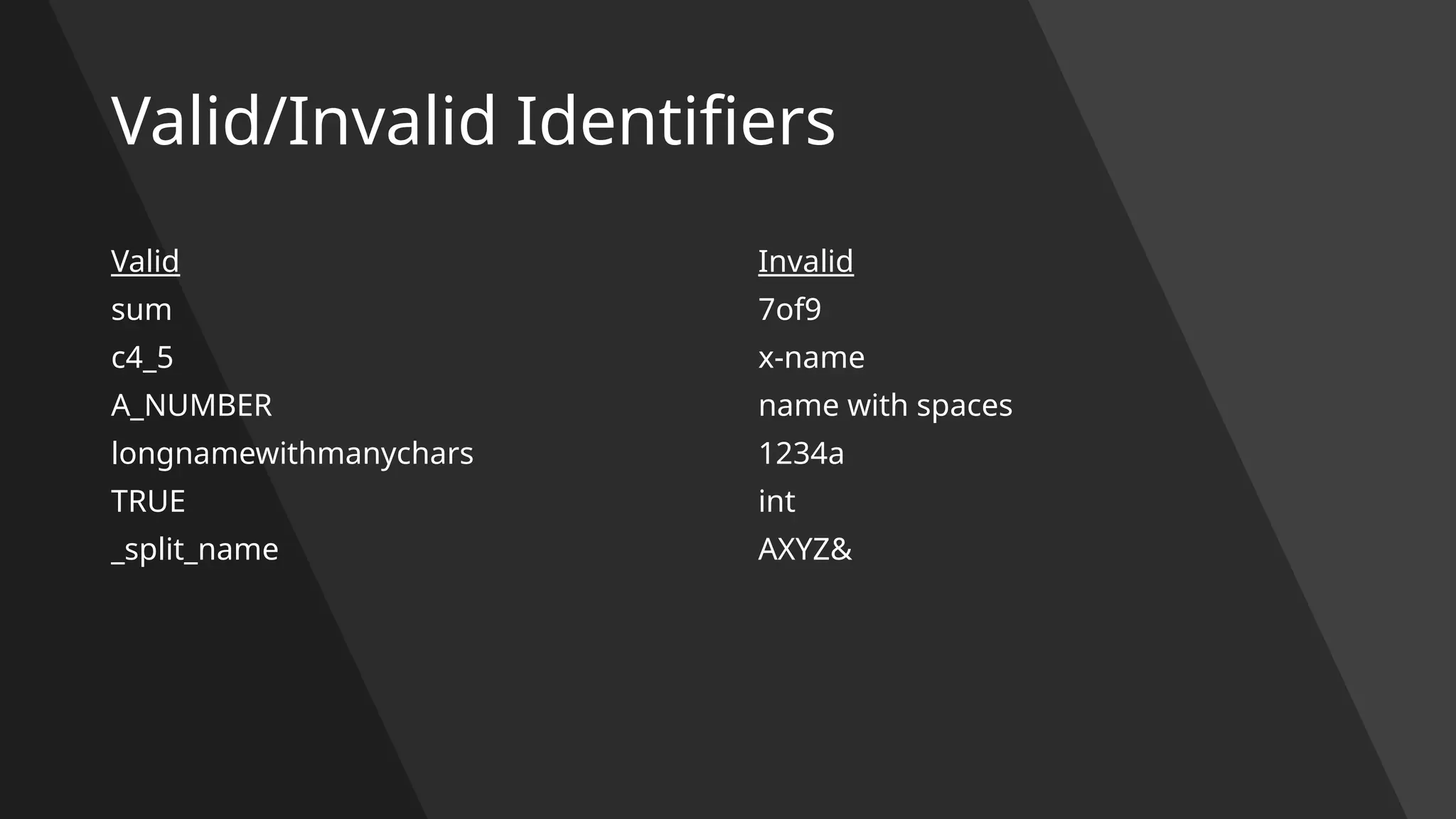 Valid/Invalid Identifiers
Valid
sum
c4_5
A_NUMBER
longnamewithmanychars
TRUE
_split_name
Invalid
7of9
x-name
name with spaces
1234a
int
AXYZ&
 