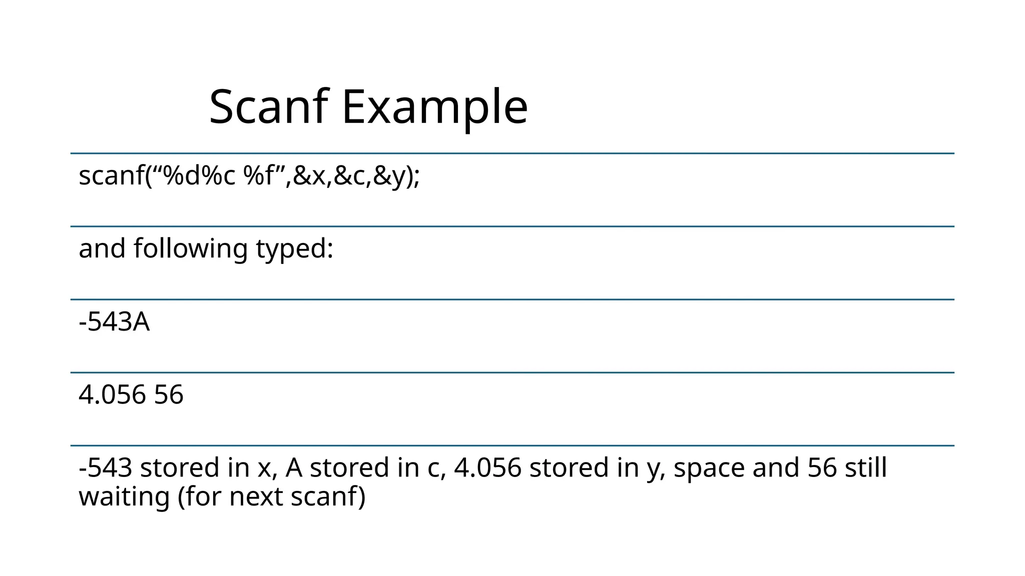 Scanf Example
scanf(“%d%c %f”,&x,&c,&y);
and following typed:
-543A
4.056 56
-543 stored in x, A stored in c, 4.056 stored in y, space and 56 still
waiting (for next scanf)
 