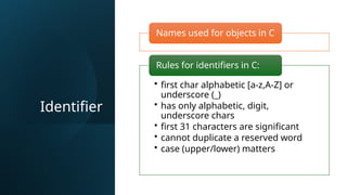 Identifier
Names used for objects in C
• first char alphabetic [a-z,A-Z] or
underscore (_)
• has only alphabetic, digit,
underscore chars
• first 31 characters are significant
• cannot duplicate a reserved word
• case (upper/lower) matters
Rules for identifiers in C:
 