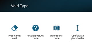 Void Type
Type name:
void
Possible values:
none
Operations:
none
Useful as a
placeholder
 