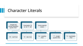 Character Literals
Single key
stroke between
quote char ‘
Examples: ‘A’,
‘a’, ‘b’, ‘1’, ‘@’
Some special
chars:
‘0’ - null char ‘t’ - tab char
‘n’ - newline
char
‘’’ - single
quote char
‘’ - backslash
char
 