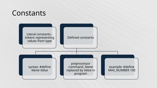 Constants
Literal constants -
tokens representing
values from type
Defined constants
syntax: #define
Name Value
preprocessor
command, Name
replaced by Value in
program
example: #define
MAX_NUMBER 100
 