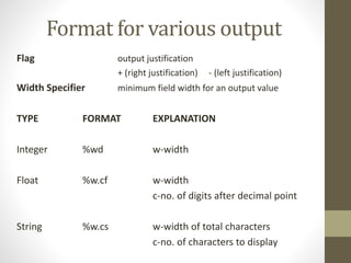 Format for various output 
Flag output justification 
+ (right justification) - (left justification) 
Width Specifier minimum field width for an output value 
TYPE FORMAT EXPLANATION 
Integer %wd w-width 
Float %w.cf w-width 
c-no. of digits after decimal point 
String %w.cs w-width of total characters 
c-no. of characters to display 
 