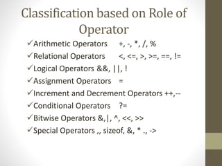 Classification based on Role of 
Operator 
Arithmetic Operators +, -, *, /, % 
Relational Operators <, <=, >, >=, ==, != 
Logical Operators &&, ||, ! 
Assignment Operators = 
Increment and Decrement Operators ++,-- 
Conditional Operators ?= 
Bitwise Operators &,|, ^, <<, >> 
Special Operators ,, sizeof, &, * ., -> 
 