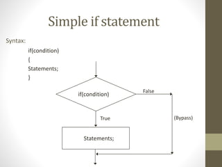 Simple if statement 
Syntax: 
if(condition) 
{ 
Statements; 
} 
if(condition) 
Statements; 
False 
True (Bypass) 
 