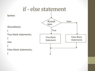 if - else statement 
Syntax: 
if(condition) 
{ 
True block statements; 
} 
else 
{ 
False block statements; 
} 
if(condi 
tion) 
True Block 
Statement 
False 
True 
False Block 
Statements 
 