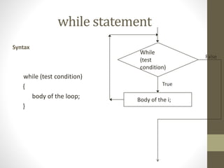 while statement 
Syntax 
while (test condition) 
{ 
body of the loop; 
} 
While 
(test 
condition) 
Body of the i; 
False 
True 
 