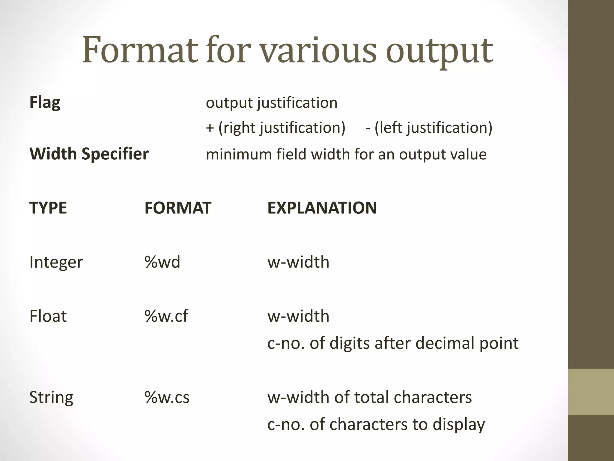 Format for various output 
Flag output justification 
+ (right justification) - (left justification) 
Width Specifier minimum field width for an output value 
TYPE FORMAT EXPLANATION 
Integer %wd w-width 
Float %w.cf w-width 
c-no. of digits after decimal point 
String %w.cs w-width of total characters 
c-no. of characters to display 
 