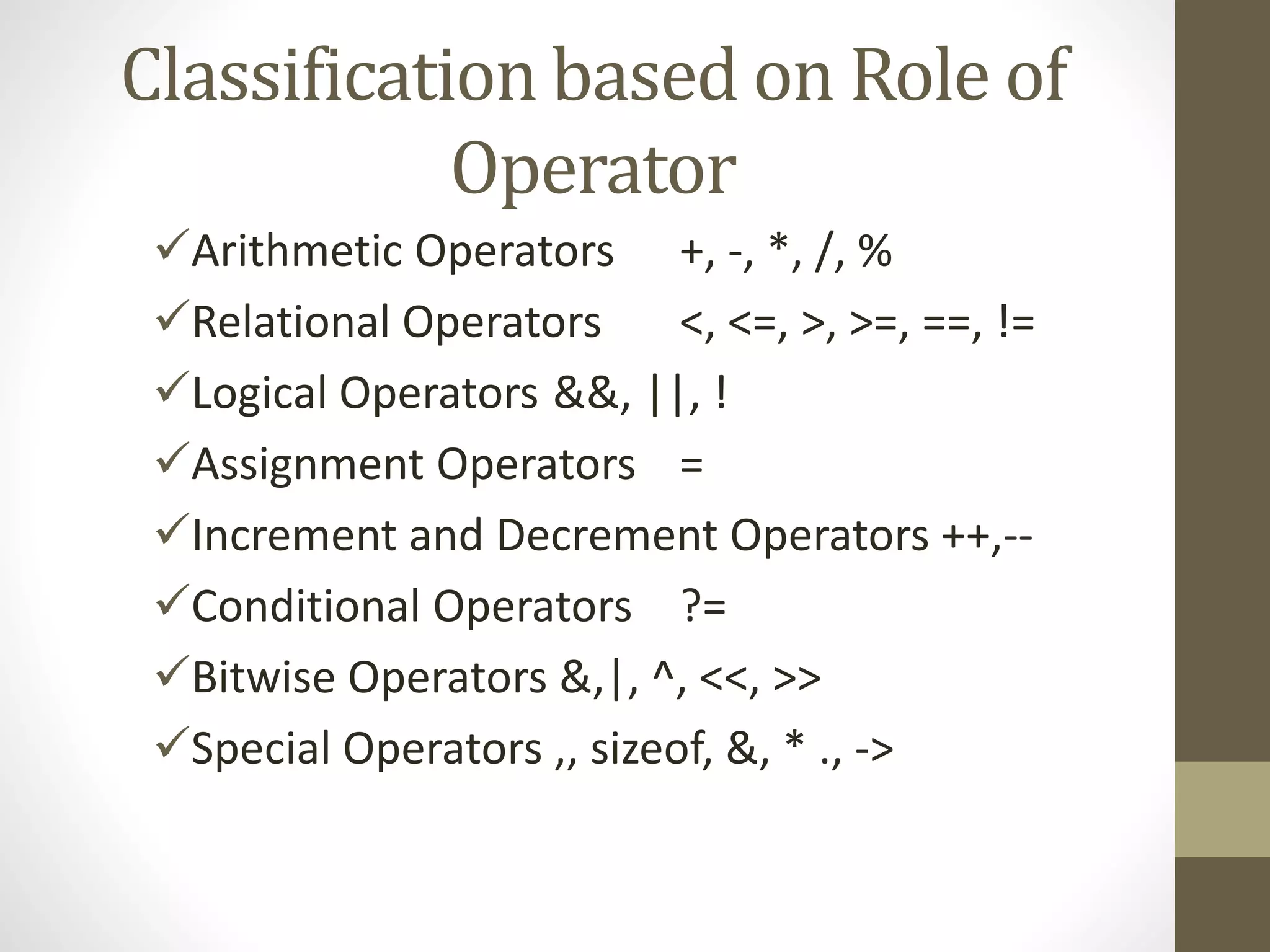 Classification based on Role of 
Operator 
Arithmetic Operators +, -, *, /, % 
Relational Operators <, <=, >, >=, ==, != 
Logical Operators &&, ||, ! 
Assignment Operators = 
Increment and Decrement Operators ++,-- 
Conditional Operators ?= 
Bitwise Operators &,|, ^, <<, >> 
Special Operators ,, sizeof, &, * ., -> 
 