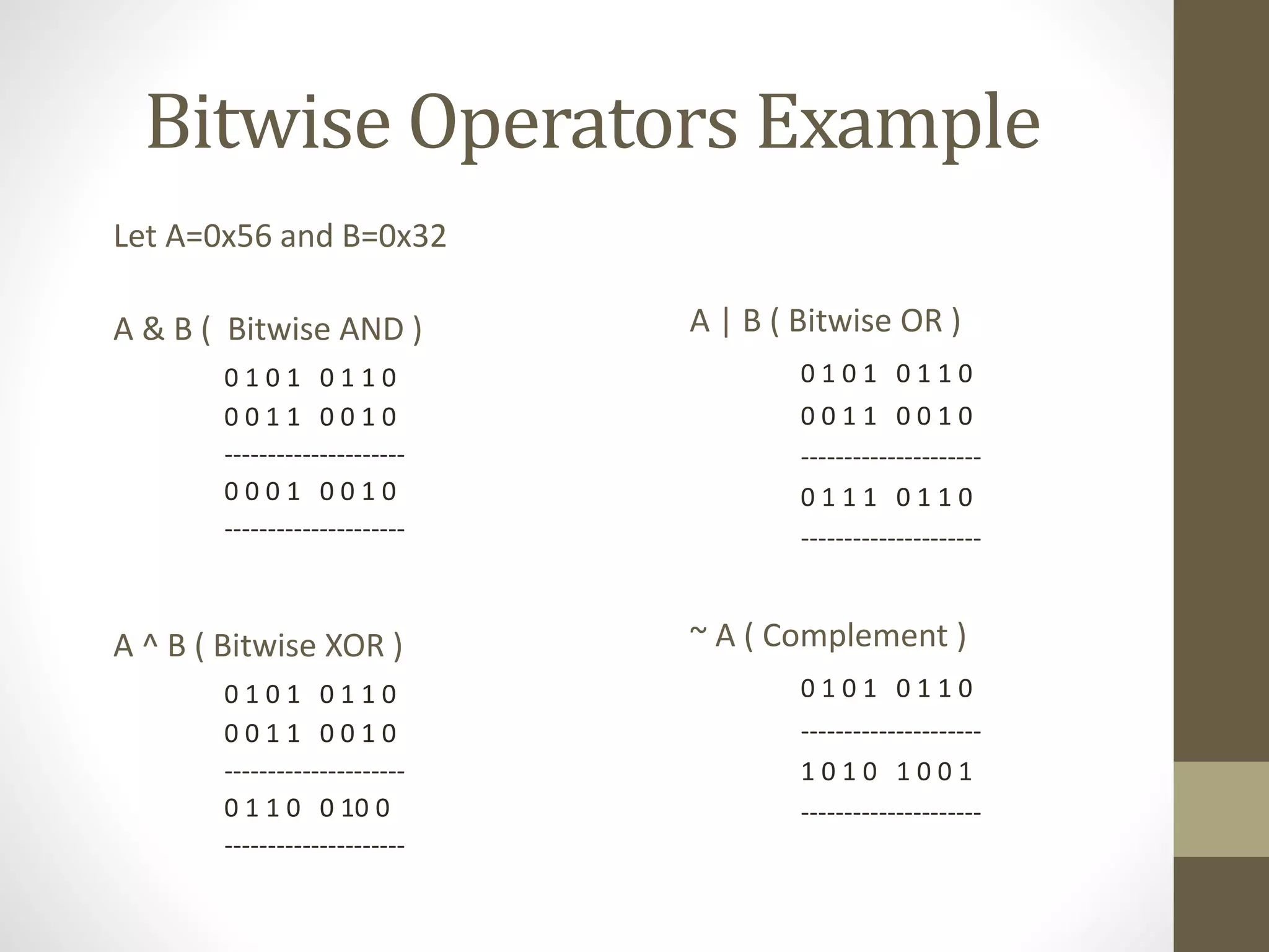 Bitwise Operators Example 
Let A=0x56 and B=0x32 
A & B ( Bitwise AND ) 
0 1 0 1 0 1 1 0 
0 0 1 1 0 0 1 0 
--------------------- 
0 0 0 1 0 0 1 0 
--------------------- 
A ^ B ( Bitwise XOR ) 
0 1 0 1 0 1 1 0 
0 0 1 1 0 0 1 0 
--------------------- 
0 1 1 0 0 10 0 
--------------------- 
A | B ( Bitwise OR ) 
0 1 0 1 0 1 1 0 
0 0 1 1 0 0 1 0 
--------------------- 
0 1 1 1 0 1 1 0 
--------------------- 
~ A ( Complement ) 
0 1 0 1 0 1 1 0 
--------------------- 
1 0 1 0 1 0 0 1 
--------------------- 
 