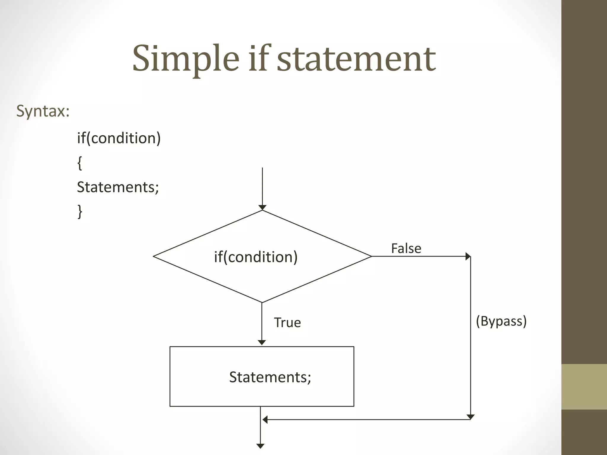 Simple if statement 
Syntax: 
if(condition) 
{ 
Statements; 
} 
if(condition) 
Statements; 
False 
True (Bypass) 
 