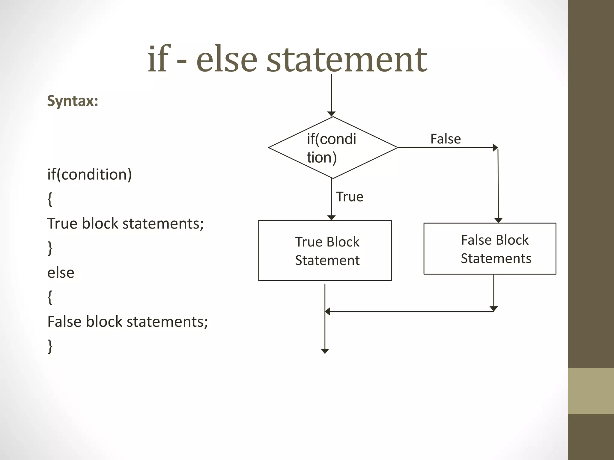 if - else statement 
Syntax: 
if(condition) 
{ 
True block statements; 
} 
else 
{ 
False block statements; 
} 
if(condi 
tion) 
True Block 
Statement 
False 
True 
False Block 
Statements 
 