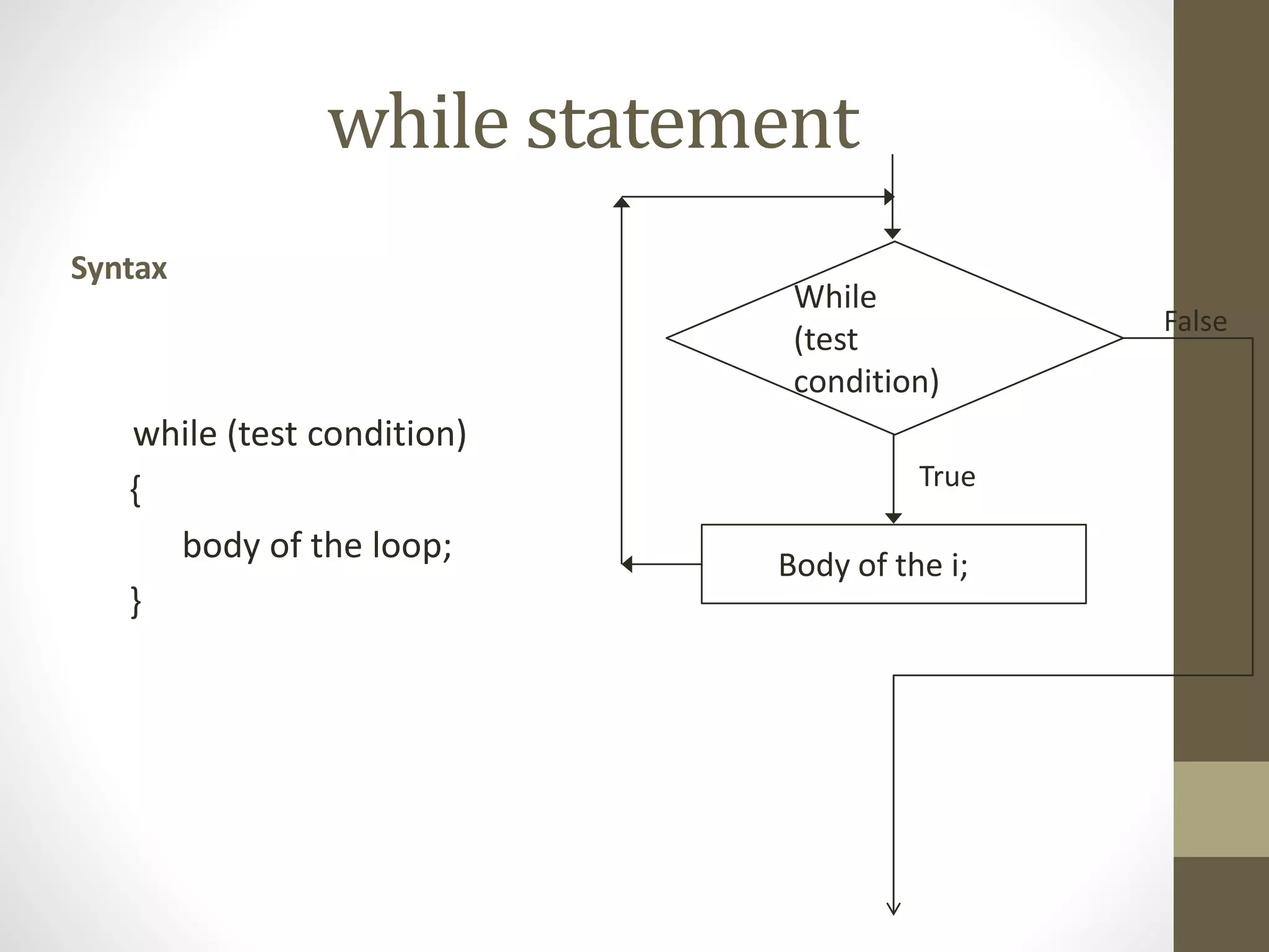while statement 
Syntax 
while (test condition) 
{ 
body of the loop; 
} 
While 
(test 
condition) 
Body of the i; 
False 
True 
 