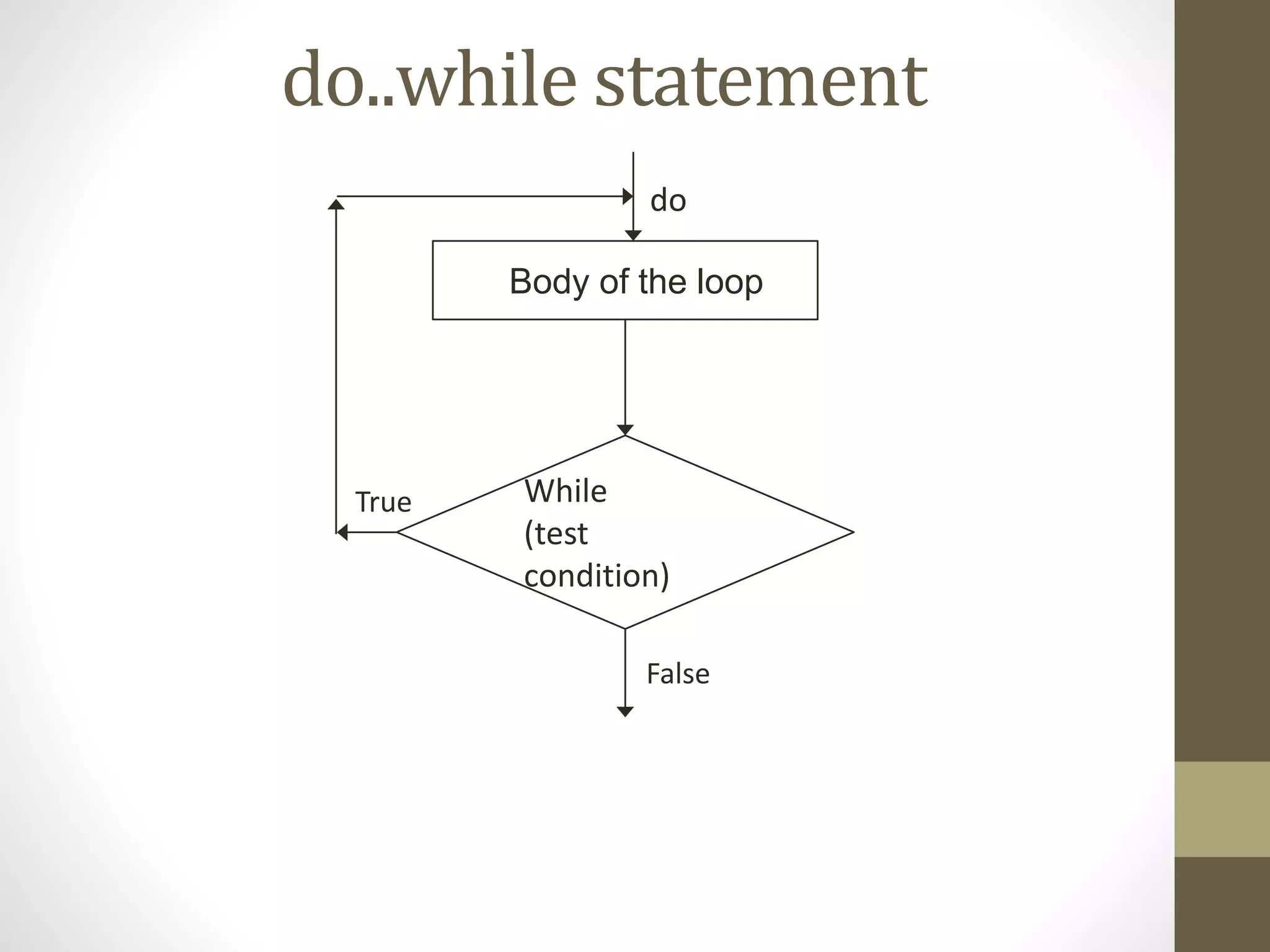 do..while statement 
Body of the loop 
While 
(test 
condition) 
False 
True 
do 
 
