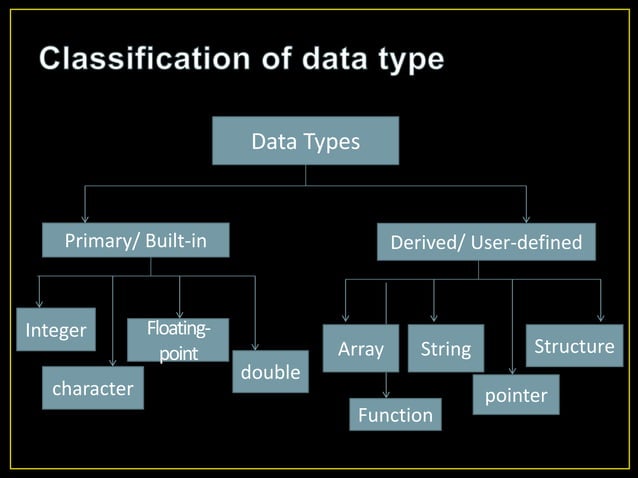 C Language presentation | PPT