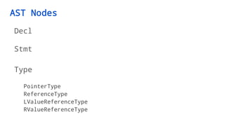AST Nodes
Decl
Stmt
Type
PointerType
ReferenceType
LValueReferenceType
RValueReferenceType
 