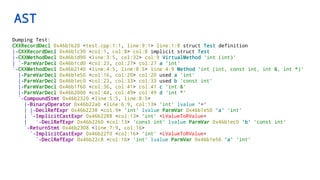 AST
Dumping Test:
CXXRecordDecl 0x46b1b20 <test.cpp:1:1, line:9:1> line:1:8 struct Test definition
|-CXXRecordDecl 0x46b1c30 <col:1, col:8> col:8 implicit struct Test
|-CXXMethodDecl 0x46b1d90 <line:3:5, col:32> col:9 VirtualMethod 'int (int)'
| `-ParmVarDecl 0x46b1cd0 <col:23, col:27> col:27 a 'int'
`-CXXMethodDecl 0x46b2140 <line:4:5, line:8:5> line:4:9 Method 'int (int, const int, int &, int *)'
|-ParmVarDecl 0x46b1e50 <col:16, col:20> col:20 used a 'int'
|-ParmVarDecl 0x46b1ec0 <col:23, col:33> col:33 used b 'const int'
|-ParmVarDecl 0x46b1f60 <col:36, col:41> col:41 c 'int &'
|-ParmVarDecl 0x46b2000 <col:44, col:49> col:49 d 'int *'
`-CompoundStmt 0x46b2320 <line:5:5, line:8:5>
|-BinaryOperator 0x46b22a0 <line:6:9, col:13> 'int' lvalue '='
| |-DeclRefExpr 0x46b2238 <col:9> 'int' lvalue ParmVar 0x46b1e50 'a' 'int'
| `-ImplicitCastExpr 0x46b2288 <col:13> 'int' <LValueToRValue>
| `-DeclRefExpr 0x46b2260 <col:13> 'const int' lvalue ParmVar 0x46b1ec0 'b' 'const int'
`-ReturnStmt 0x46b2308 <line:7:9, col:16>
`-ImplicitCastExpr 0x46b22f0 <col:16> 'int' <LValueToRValue>
`-DeclRefExpr 0x46b22c8 <col:16> 'int' lvalue ParmVar 0x46b1e50 'a' 'int'
 