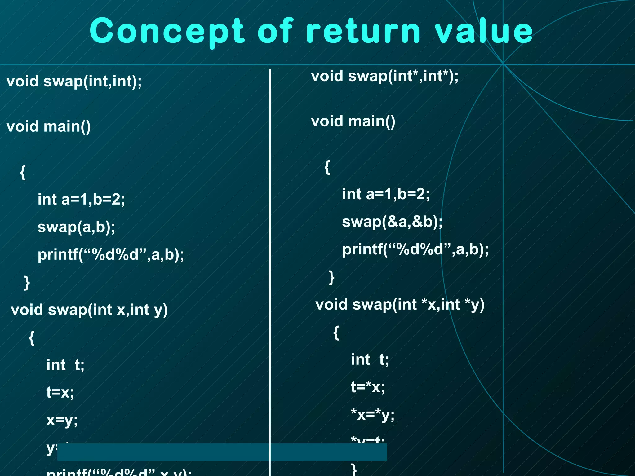 Concept of return value void swap(int,int);  void main()  { int a=1,b=2; swap(a,b); printf(“%d%d”,a,b); } void swap(int x,int y) { int  t; t=x; x=y; y=t; printf(“%d%d”,x,y); } void swap(int*,int*);  void main()  { int a=1,b=2; swap(&a,&b); printf(“%d%d”,a,b); } void swap(int *x,int *y) { int  t; t=*x; *x=*y; *y=t; } 