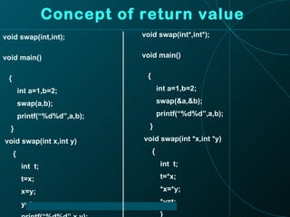 Concept of return value void swap(int,int);  void main()  { int a=1,b=2; swap(a,b); printf(“%d%d”,a,b); } void swap(int x,int y) { int  t; t=x; x=y; y=t; printf(“%d%d”,x,y); } void swap(int*,int*);  void main()  { int a=1,b=2; swap(&a,&b); printf(“%d%d”,a,b); } void swap(int *x,int *y) { int  t; t=*x; *x=*y; *y=t; } 