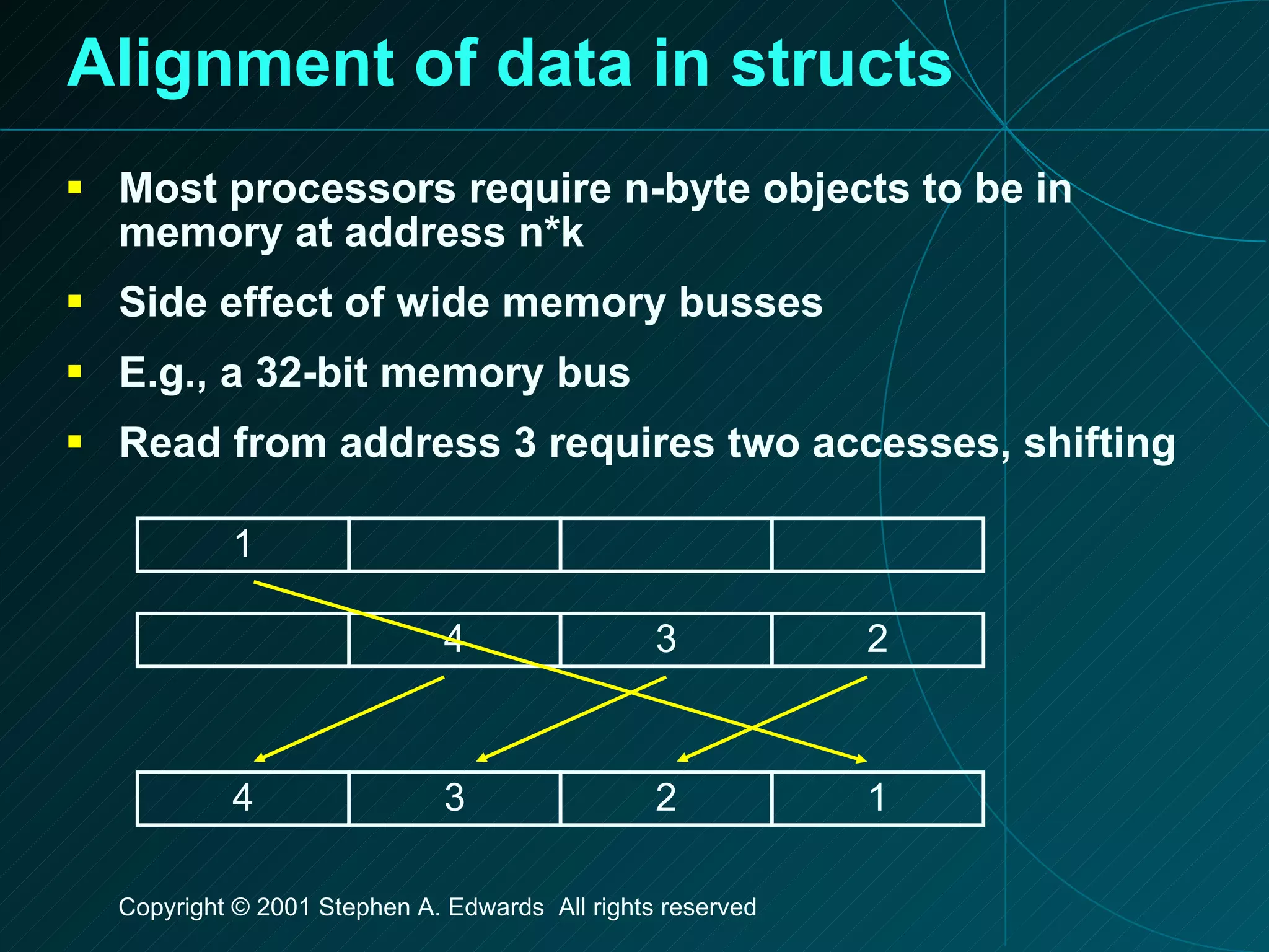 Alignment of data in structs Most processors require n-byte objects to be in memory at address n*k Side effect of wide memory busses E.g., a 32-bit memory bus Read from address 3 requires two accesses, shifting 4 3 2 1 4 3 2 1 