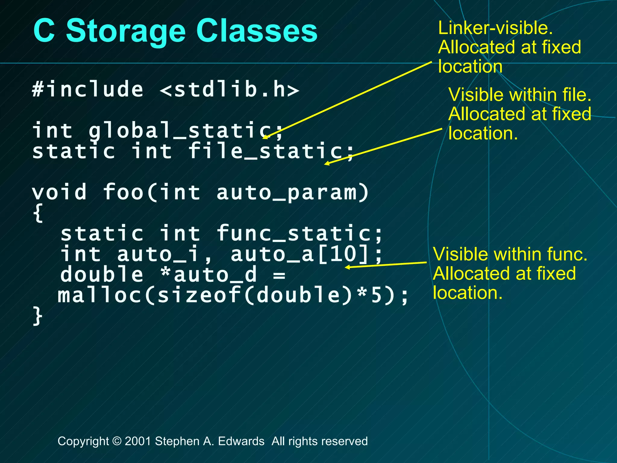 C Storage Classes #include <stdlib.h> int global_static; static int file_static; void foo(int auto_param) { static int func_static; int auto_i, auto_a[10]; double *auto_d = malloc(sizeof(double)*5); } Linker-visible. Allocated at fixed location Visible within file. Allocated at fixed location. Visible within func. Allocated at fixed location. 