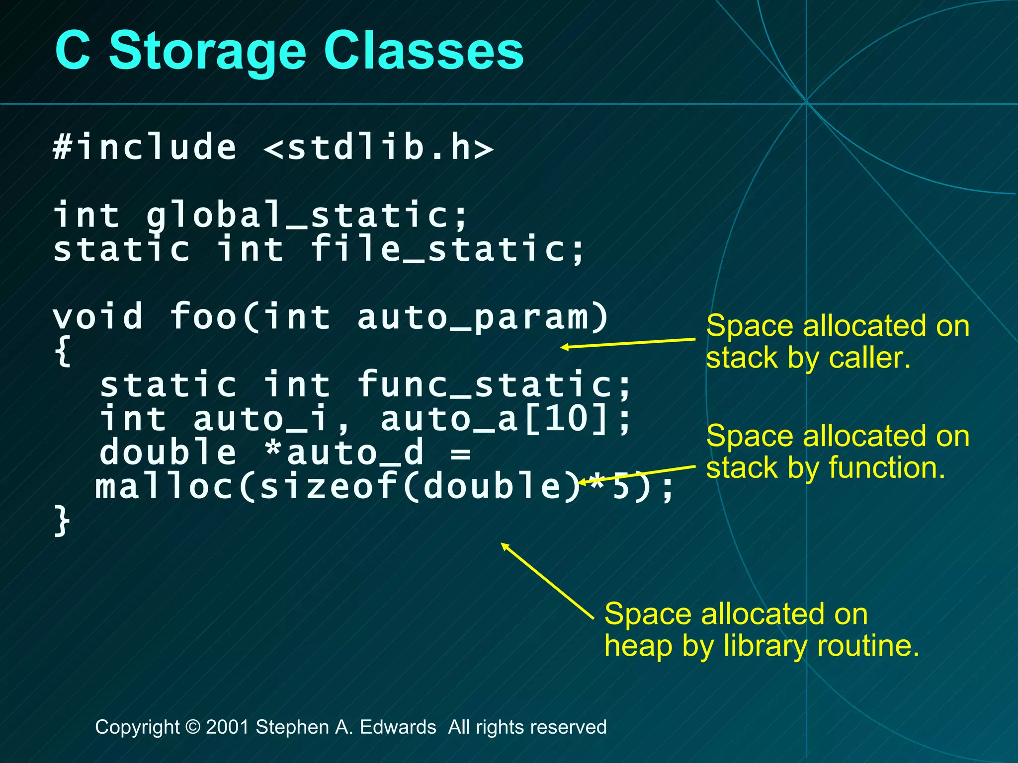 C Storage Classes #include <stdlib.h> int global_static; static int file_static; void foo(int auto_param) { static int func_static; int auto_i, auto_a[10]; double *auto_d = malloc(sizeof(double)*5); } Space allocated on stack by function. Space allocated on stack by caller. Space allocated on heap by library routine. 
