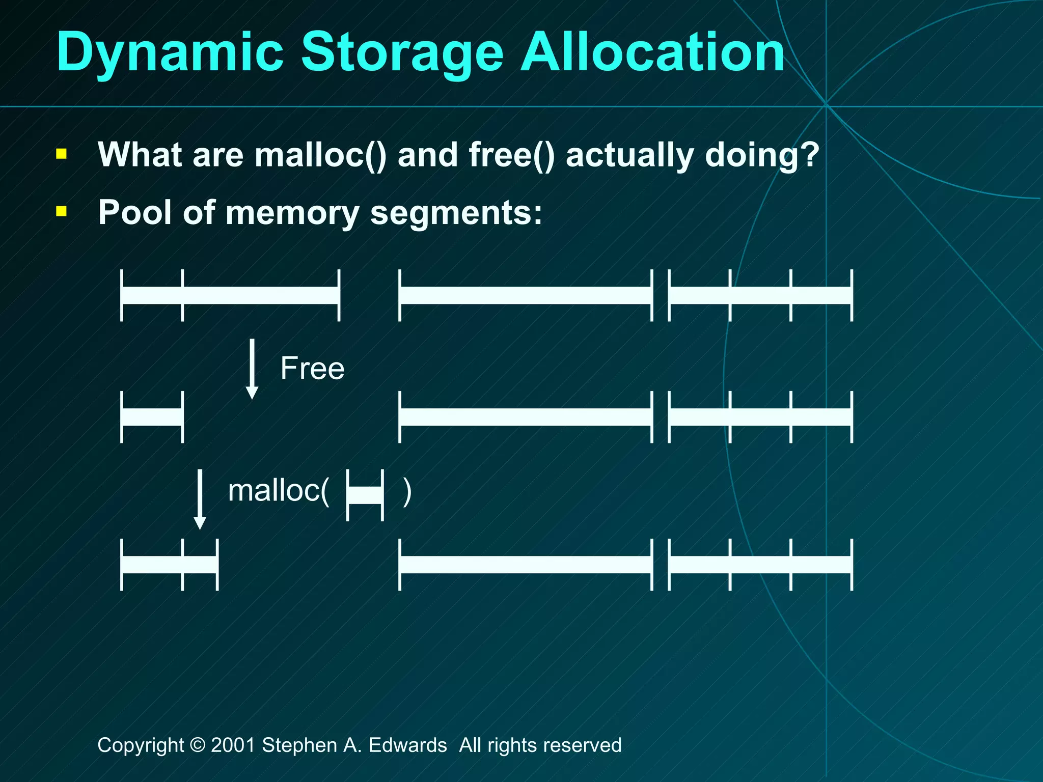 Dynamic Storage Allocation What are malloc() and free() actually doing? Pool of memory segments: Free malloc( ) 