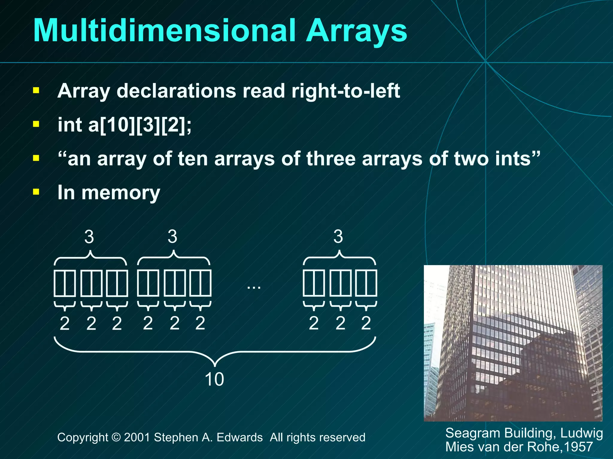Multidimensional Arrays Array declarations read right-to-left int a[10][3][2]; “ an array of ten arrays of three arrays of two ints” In memory 2 2 2 3 2 2 2 3 2 2 2 3 ... 10 Seagram Building, Ludwig Mies van der Rohe,1957 