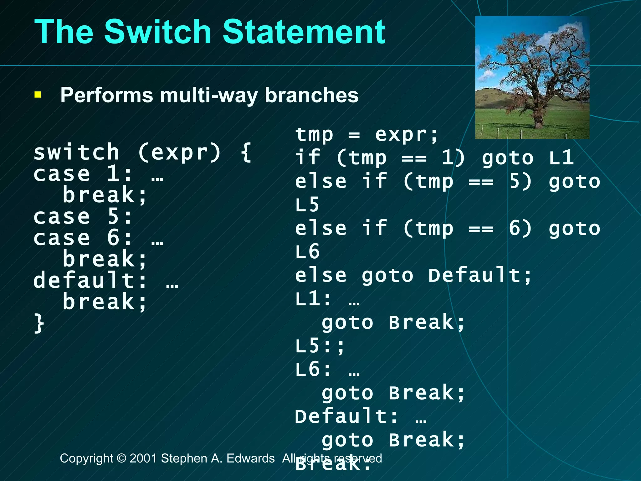 The Switch Statement Performs multi-way branches switch (expr) { case 1: … break; case 5: case 6: … break; default: … break; } tmp = expr; if (tmp == 1) goto L1 else if (tmp == 5) goto L5 else if (tmp == 6) goto L6 else goto Default; L1: … goto Break; L5:; L6: … goto Break; Default: … goto Break; Break: 