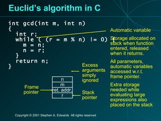 Euclid’s algorithm in C int gcd(int m, int n) { int r; while ( (r = m % n) != 0) { m = n; n = r; } return n; } Automatic variable Storage allocated on stack when function entered, released when it returns. All parameters, automatic variables accessed w.r.t. frame pointer. Extra storage needed while evaluating large expressions also placed on the stack n m ret. addr. r Frame pointer Stack pointer Excess arguments simply ignored 