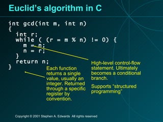 Euclid’s algorithm in C int gcd(int m, int n) { int r; while ( (r = m % n) != 0) { m = n; n = r; } return n; } High-level control-flow statement. Ultimately becomes a conditional branch. Supports “structured programming” Each function returns a single value, usually an integer. Returned through a specific register by convention. 