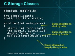 C Storage Classes #include <stdlib.h> int global_static; static int file_static; void foo(int auto_param) { static int func_static; int auto_i, auto_a[10]; double *auto_d = malloc(sizeof(double)*5); } Space allocated on stack by function. Space allocated on stack by caller. Space allocated on heap by library routine. 