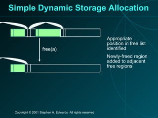 Simple Dynamic Storage Allocation free(a) Appropriate position in free list identified Newly-freed region added to adjacent free regions 