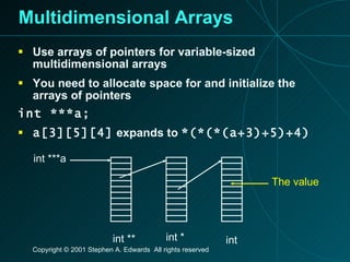Multidimensional Arrays Use arrays of pointers for variable-sized multidimensional arrays You need to allocate space for and initialize the arrays of pointers int ***a; a[3][5][4]  expands to  *(*(*(a+3)+5)+4) The value int ** int * int int ***a 