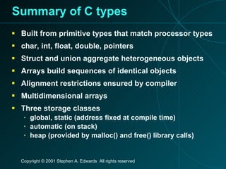 Summary of C types Built from primitive types that match processor types char, int, float, double, pointers Struct and union aggregate heterogeneous objects Arrays build sequences of identical objects Alignment restrictions ensured by compiler Multidimensional arrays Three storage classes global, static (address fixed at compile time) automatic (on stack) heap (provided by malloc() and free() library calls) 
